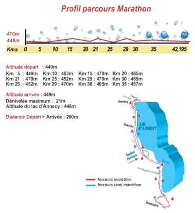 Marathon du lac d?Annecy
