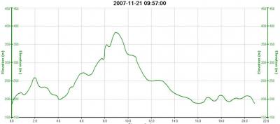 Półmaraton Ślężański w Sobótce