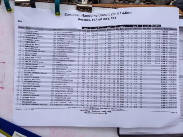 Wyniki kat. MH4. Brawo Rafał i Arek! fot. facebook Rafała Wilka