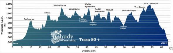 Ultramaraton Chudy Wawrzyniec