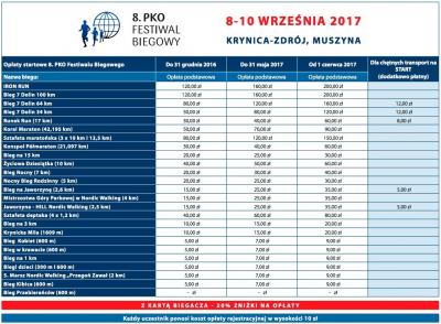 Studniówka 8. PKO Festiwalu Biegowego. Tylko do północy niższe wpisowe do imprezy! Opłać start i zapewnij sobie pakiet na Krynicę!