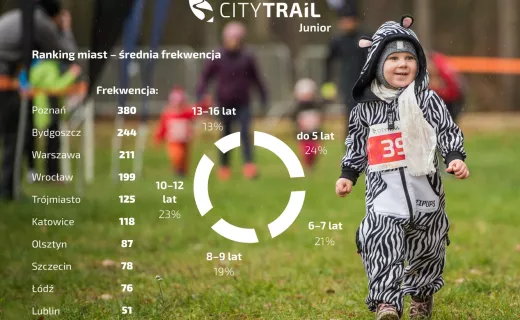 CITY TRAIL 2015/16 na półmetku - 6