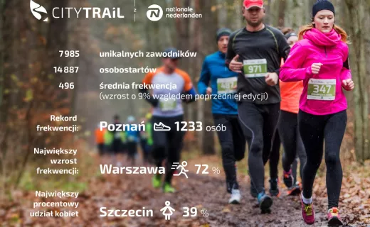CITY TRAIL 2015/16 na półmetku - 5