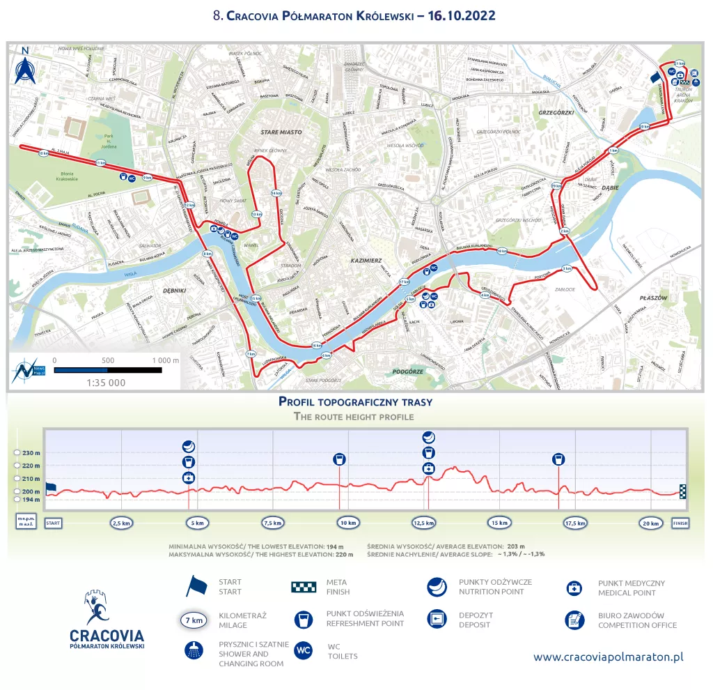 240 zł kosztuje udział w Półmaratonie Krakowskim