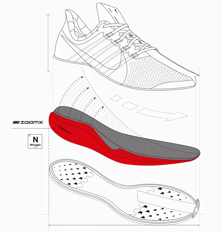 Technologie stosowane w butach biegowych - co oznaczają te nazwy Technologie stosowane w butach biegowych - co oznaczają te nazwy