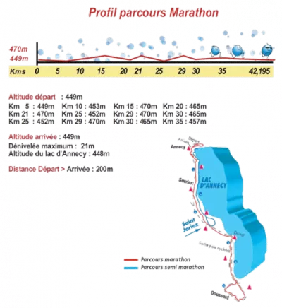Marathon du lac d?Annecy