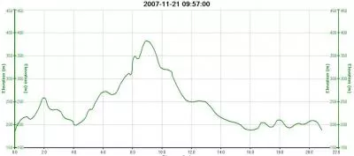 Półmaraton Ślężański w Sobótce