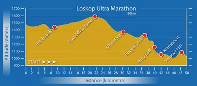 Ultramaraton Middleburg