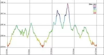 Półmaraton Jurajski