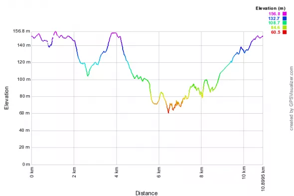 Profil trasy na 11 km