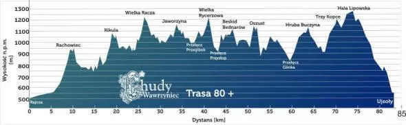 Ultramaraton Chudy Wawrzyniec