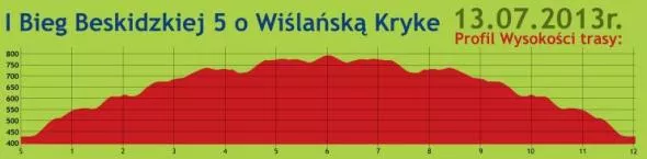 I Bieg O Wiślańską Krykę