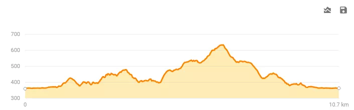 Bieg Górski - 11 km - profil trasy
