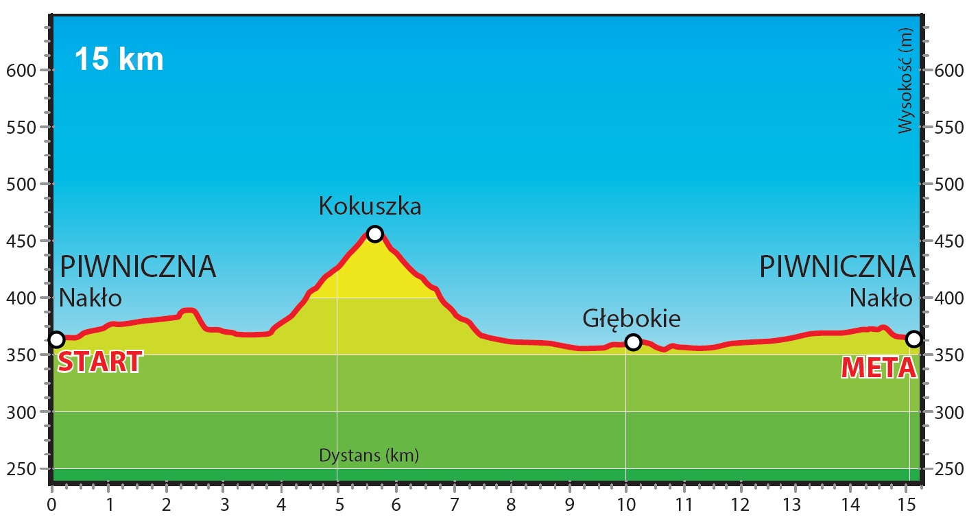 Profil Biegu na 15 km Iron Run
