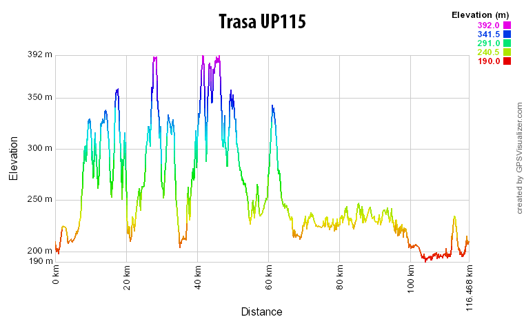 up 115